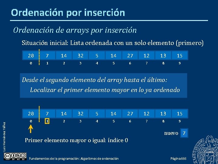 Ordenación por inserción Ordenación de arrays por inserción Situación inicial: Lista ordenada con un