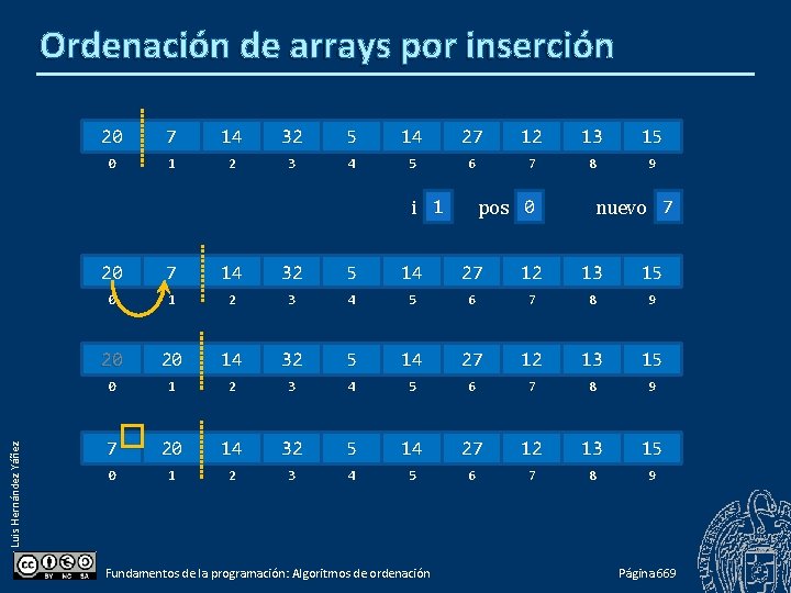 Ordenación de arrays por inserción 20 7 14 32 5 14 27 12 13