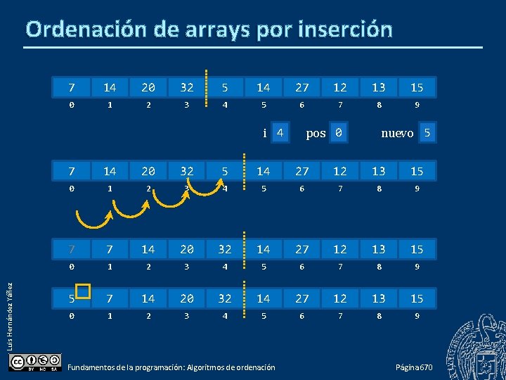 Ordenación de arrays por inserción 7 14 20 32 5 14 27 12 13