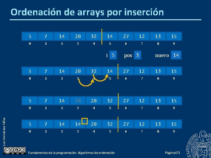 Luis Hernández Yáñez Ordenación de arrays por inserción 5 7 14 20 32 14
