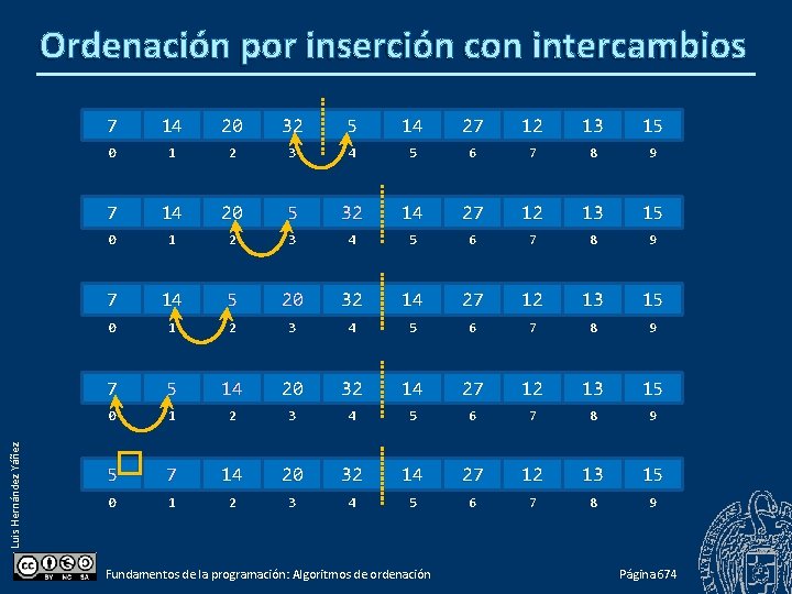 Luis Hernández Yáñez Ordenación por inserción con intercambios 7 14 20 32 5 14