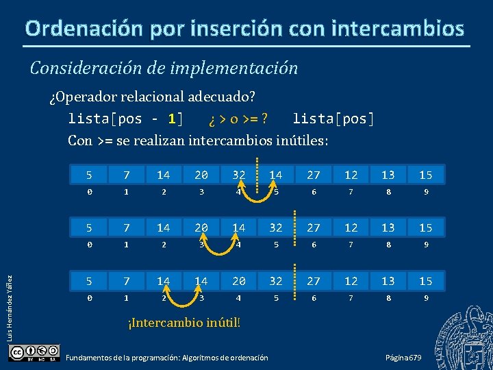 Ordenación por inserción con intercambios Consideración de implementación Luis Hernández Yáñez ¿Operador relacional adecuado?