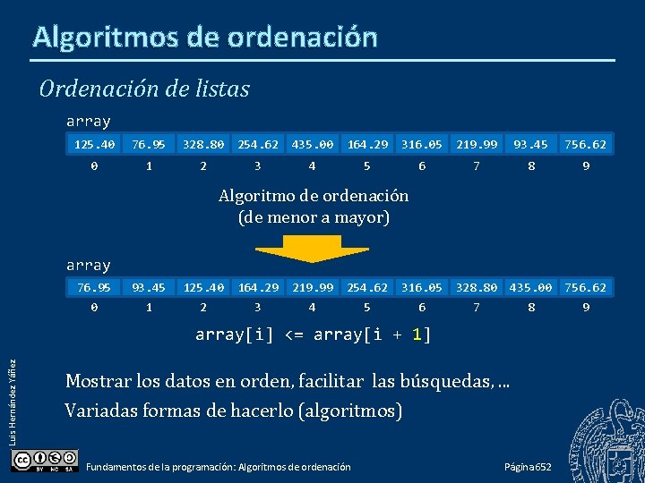 Algoritmos de ordenación Ordenación de listas array 125. 40 76. 95 328. 80 254.