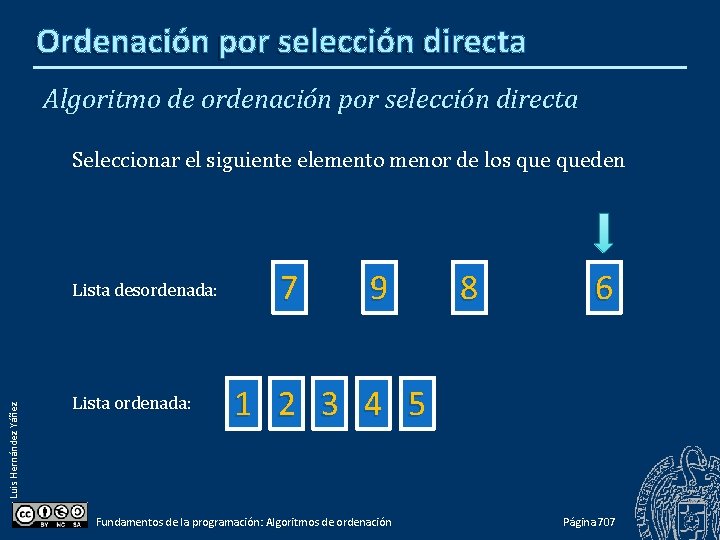 Ordenación por selección directa Algoritmo de ordenación por selección directa Seleccionar el siguiente elemento