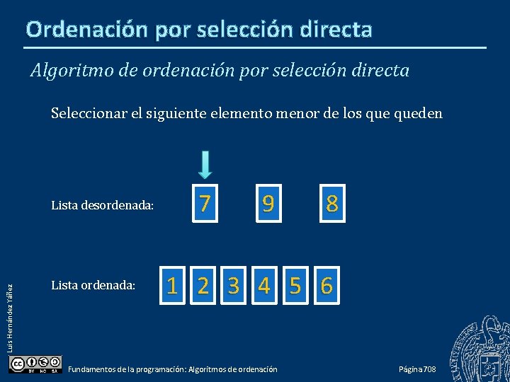 Ordenación por selección directa Algoritmo de ordenación por selección directa Seleccionar el siguiente elemento