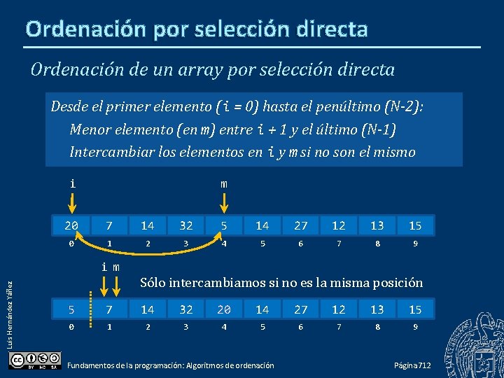 Ordenación por selección directa Ordenación de un array por selección directa Desde el primer