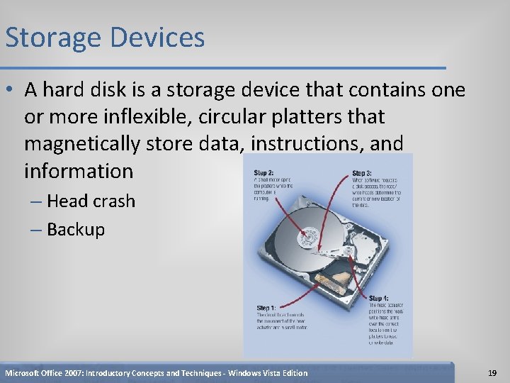 Storage Devices • A hard disk is a storage device that contains one or