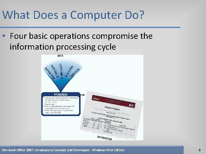 What Does a Computer Do? • Four basic operations compromise the information processing cycle