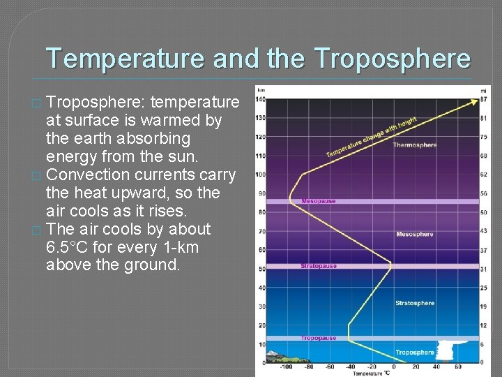 Temperature and the Troposphere: temperature at surface is warmed by the earth absorbing energy