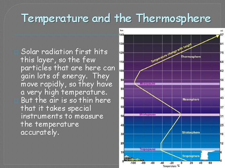 Temperature and the Thermosphere Solar radiation first hits this layer, so the few particles