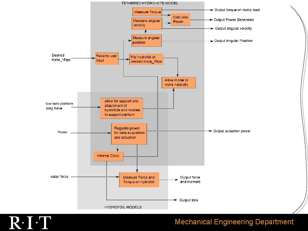 Example Mechanical Engineering Department 