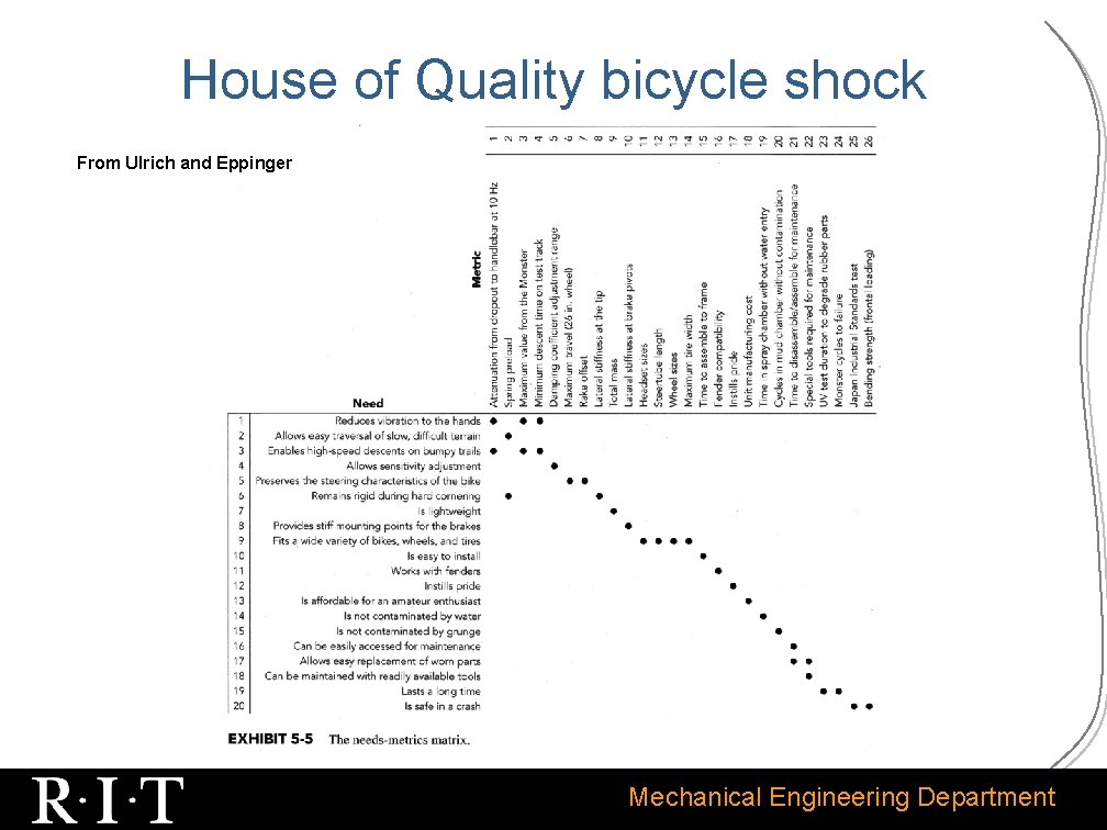 House of Quality bicycle shock From Ulrich and Eppinger Mechanical Engineering Department 