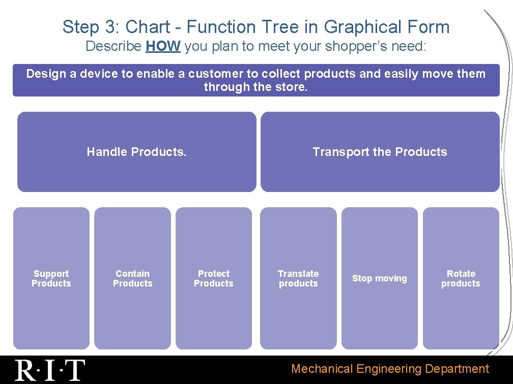 Step 3: Chart - Function Tree in Graphical Form Describe HOW you plan to