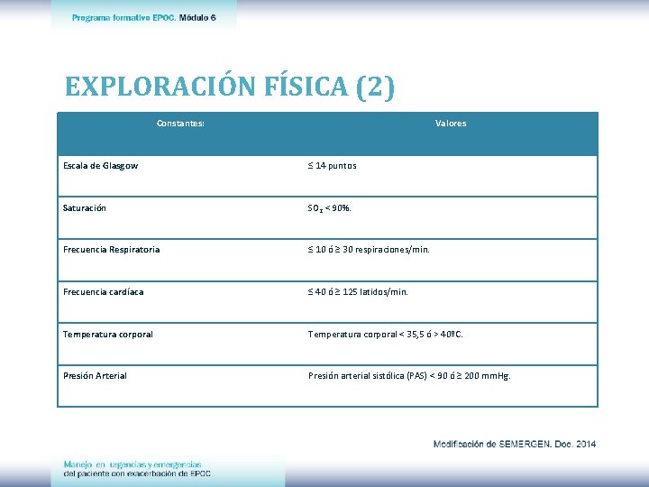 EXPLORACIÓN FÍSICA (2) Constantes: Valores Escala de Glasgow ≤ 14 puntos Saturación SO 2