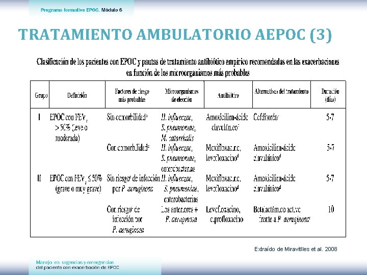 TRATAMIENTO AMBULATORIO AEPOC (3) Extraído de Miravitlles et al. 2008 
