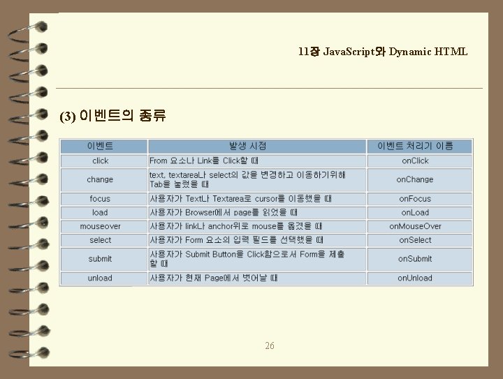 11장 Java. Script와 Dynamic HTML (3) 이벤트의 종류 26 