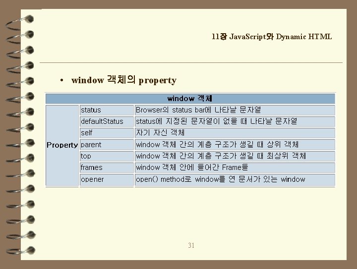 11장 Java. Script와 Dynamic HTML • window 객체의 property 31 