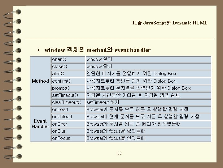11장 Java. Script와 Dynamic HTML • window 객체의 method와 event handler 32 