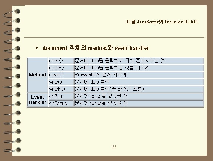 11장 Java. Script와 Dynamic HTML • document 객체의 method와 event handler 35 