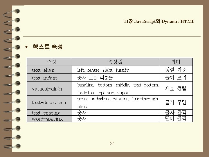 11장 Java. Script와 Dynamic HTML w 텍스트 속성 57 