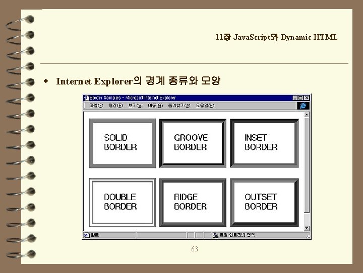 11장 Java. Script와 Dynamic HTML w Internet Explorer의 경계 종류와 모양 63 