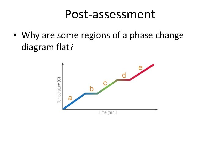 Post-assessment • Why are some regions of a phase change diagram flat? 