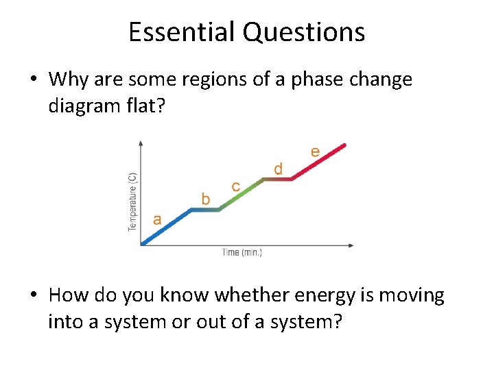 Essential Questions • Why are some regions of a phase change diagram flat? •