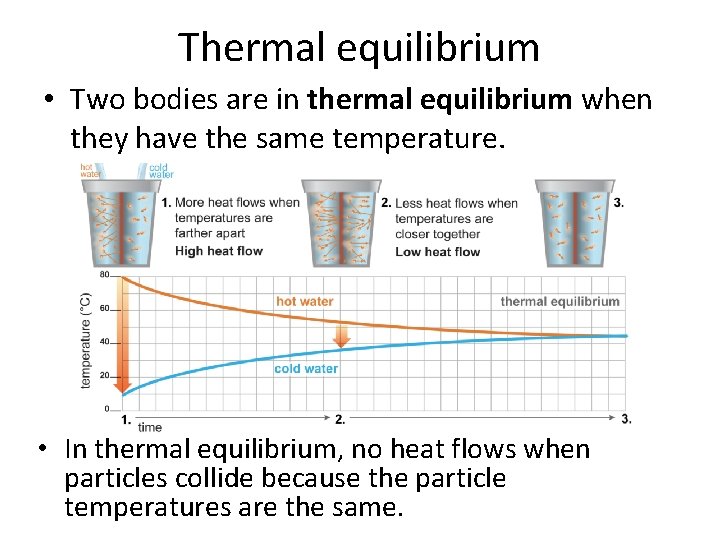 Thermal equilibrium • Two bodies are in thermal equilibrium when they have the same