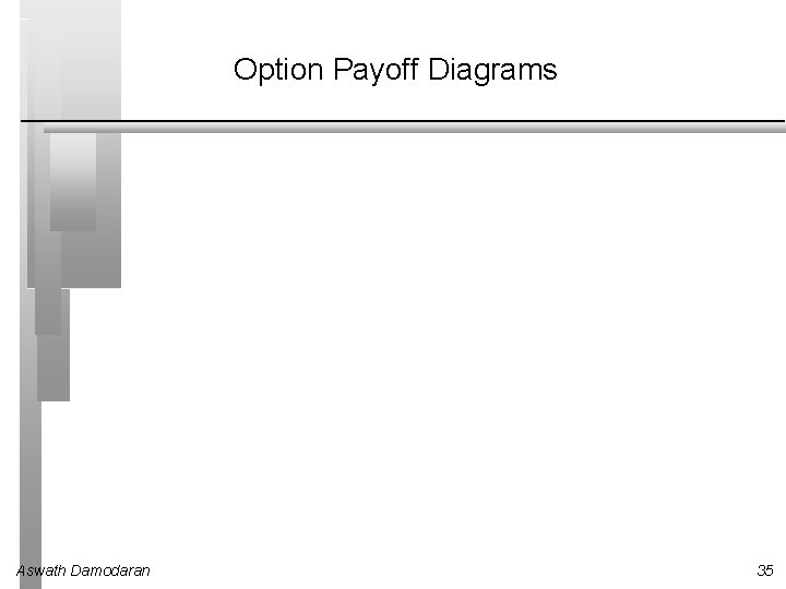 Option Payoff Diagrams Aswath Damodaran 35 