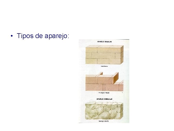  • Tipos de aparejo: 