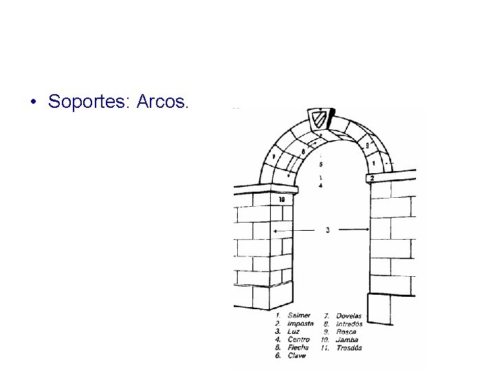  • Soportes: Arcos. 
