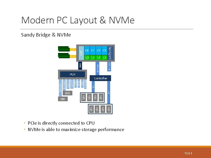 Modern PC Layout & NVMe Sandy Bridge & NVMe ◦ PCIe is directly connected