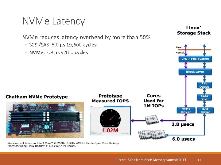 NVMe Latency NVMe reduces latency overhead by more than 50% ◦ SCSI/SAS: 6. 0