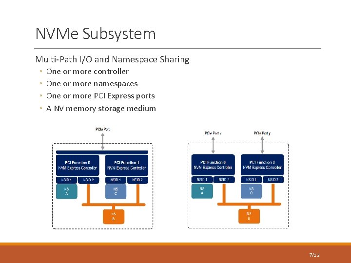 NVMe Subsystem Multi-Path I/O and Namespace Sharing ◦ ◦ One or more controller One