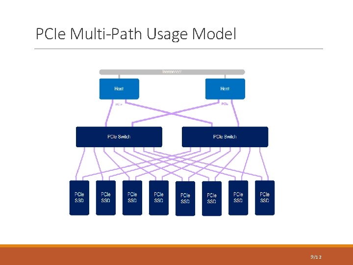 PCIe Multi-Path Usage Model 9/12 