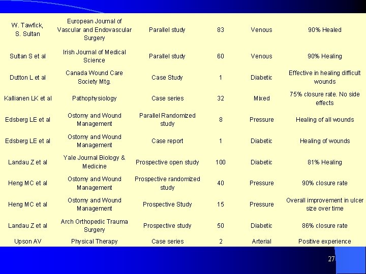 W. Tawfick, S. Sultan European Journal of Vascular and Endovascular Surgery Parallel study 83