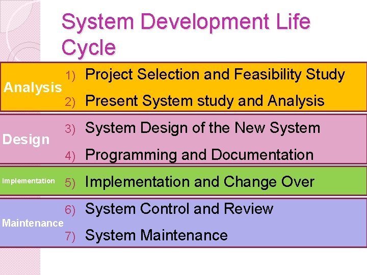 System Development Life Cycle Analysis Design Implementation 1) Project Selection and Feasibility Study 2)