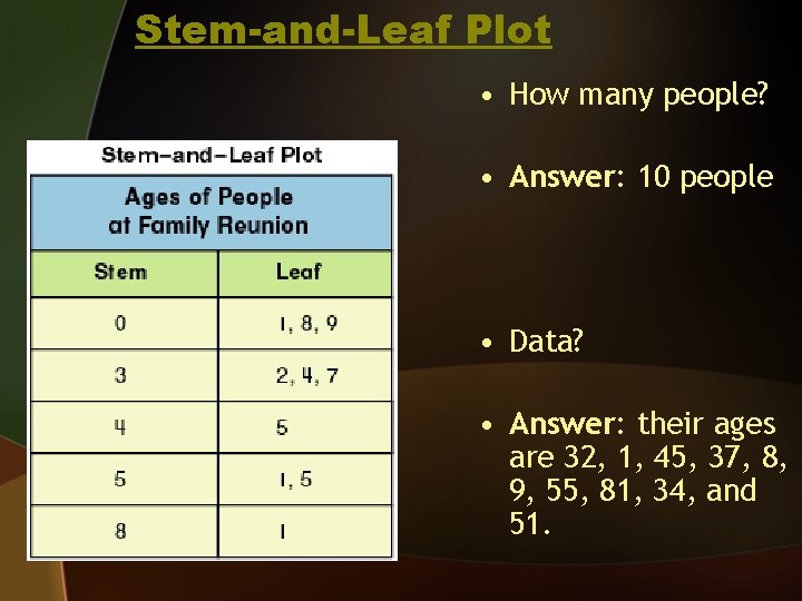 Stem-and-Leaf Plot • How many people? • Answer: 10 people • Data? • Answer: