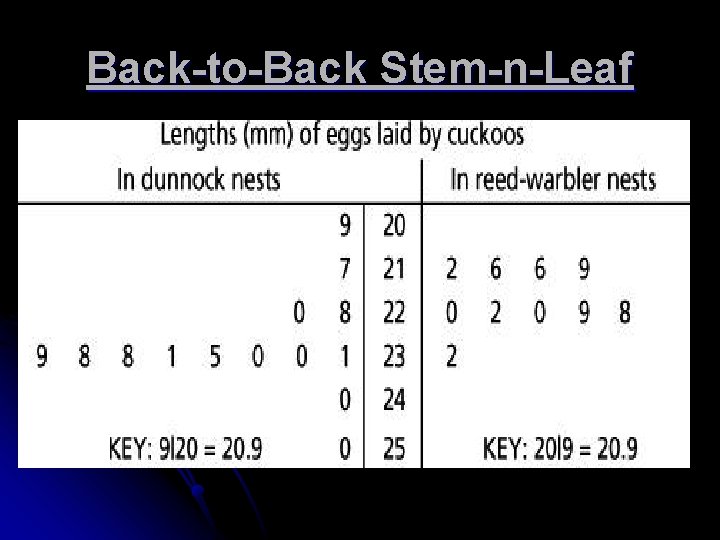 Back-to-Back Stem-n-Leaf 