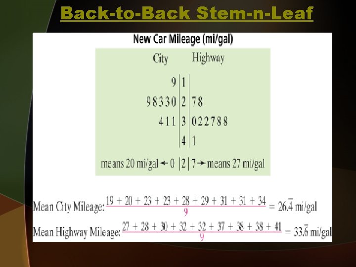 Back-to-Back Stem-n-Leaf 