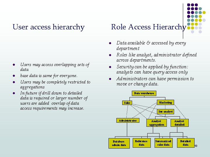 User access hierarchy Role Access Hierarchy l l l Users may access overlapping sets