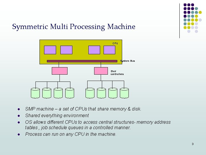 Symmetric Multi Processing Machine CPU System Bus Disk controllers l l SMP machine –