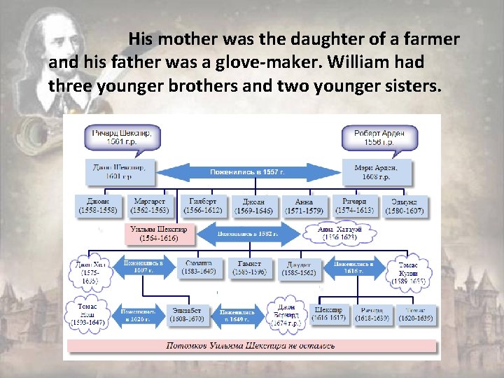 His mother was the daughter of a farmer and his father was a glove-maker.