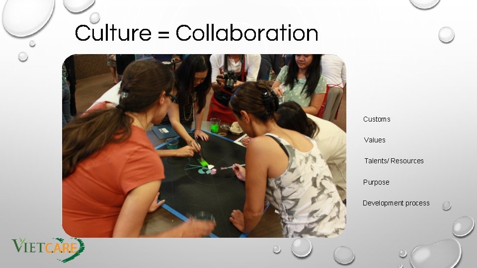 Culture = Collaboration Customs Values Talents/ Resources Purpose Development process 