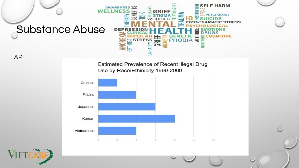 Substance Abuse API 