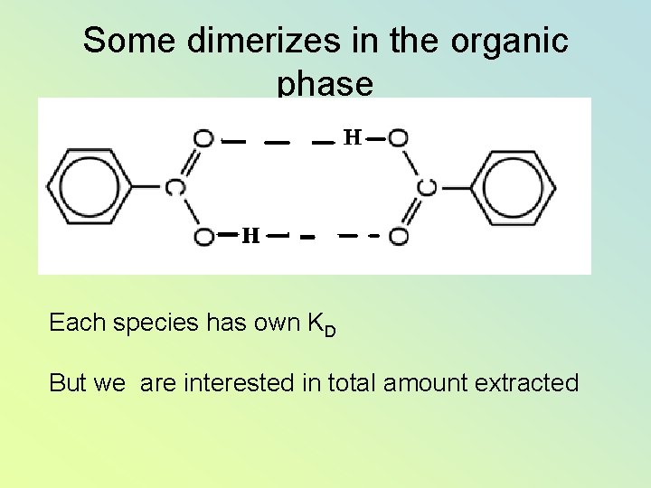Some dimerizes in the organic phase Each species has own KD But we are