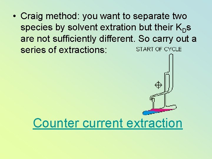  • Craig method: you want to separate two species by solvent extration but