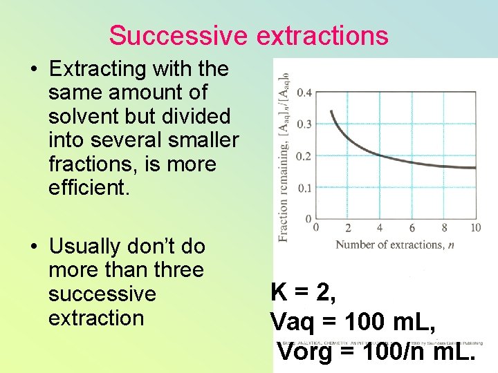 Successive extractions • Extracting with the same amount of solvent but divided into several
