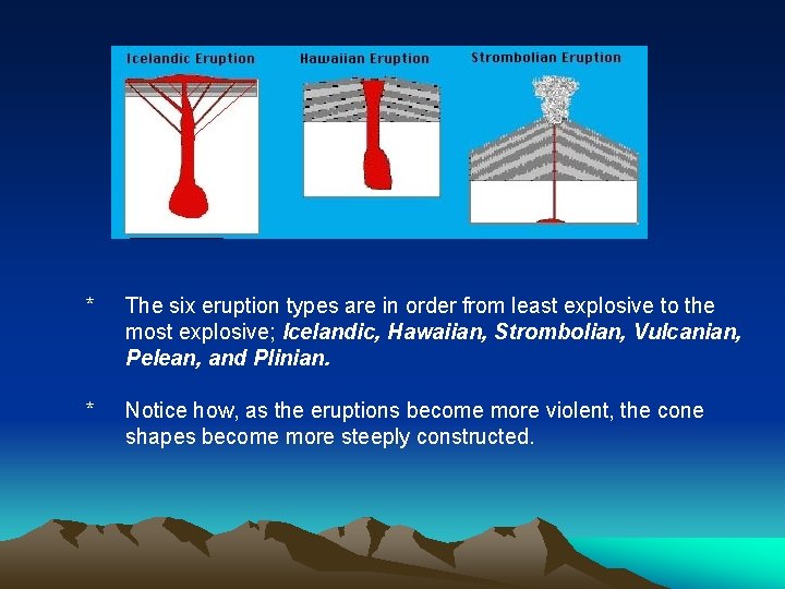 * The six eruption types are in order from least explosive to the most