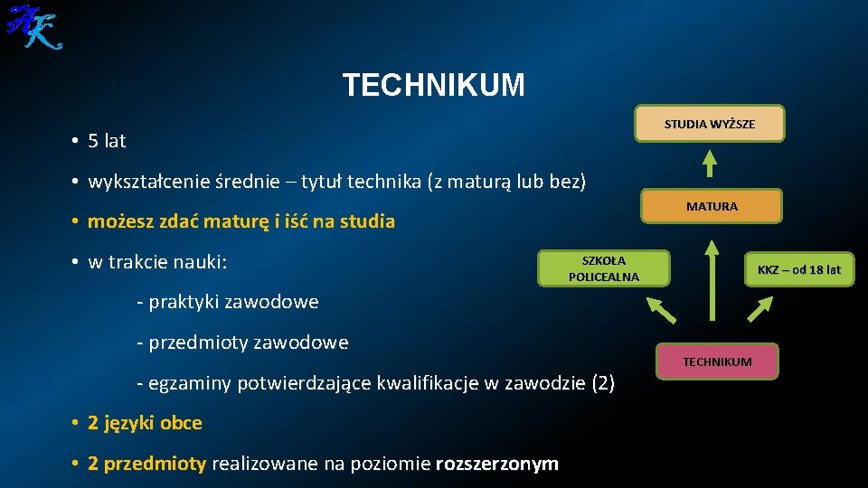 TECHNIKUM STUDIA WYŻSZE • 5 lat • wykształcenie średnie – tytuł technika (z maturą